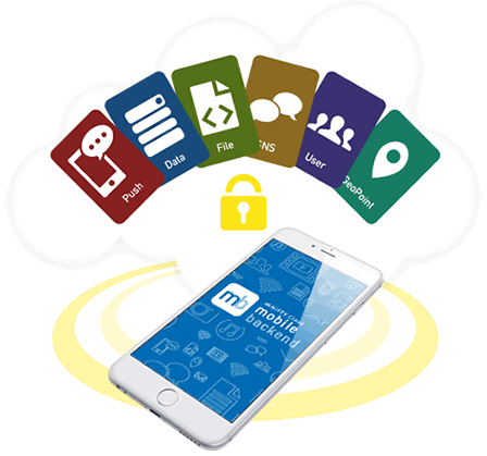 mBaaS（mobile Backend as a Service）とは、スマートフォンアプリでよく利用される汎用的な機能をクラウドから提供するサービスです。